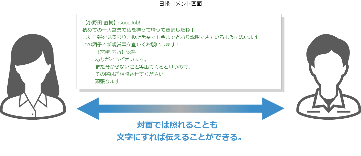 コミュニケーション